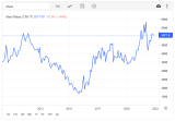 Steel Rebar Price China 20220506